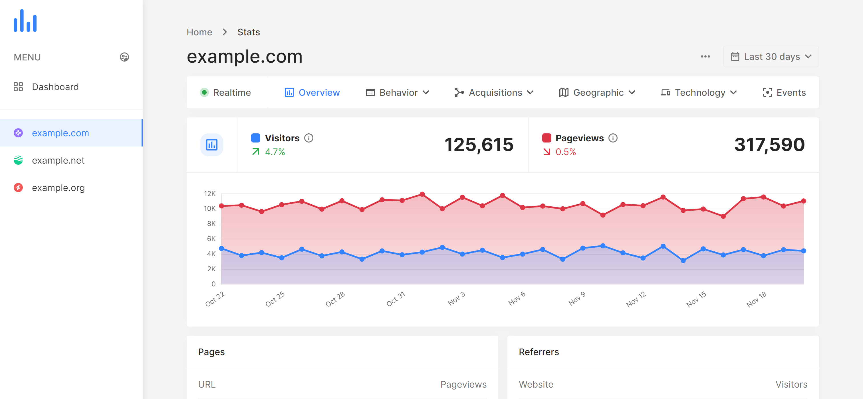 Tanzahost Analytics